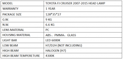 Toyota FJ Cruiser (07-15) фары линзовые в комплекте с решеткой радиатора, дизайн №1